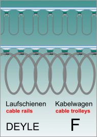 Deyle Kabelschleppsystem F Deutsch/Englisch Bild