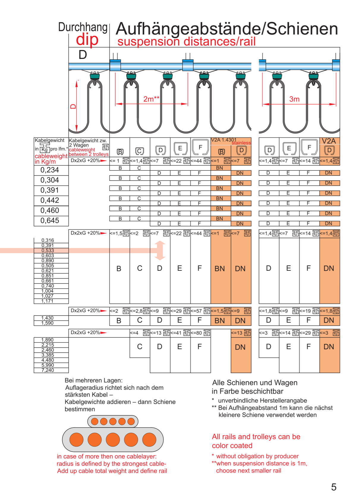 Produktkatalog Kabelschleppsysteme F - Seite 05