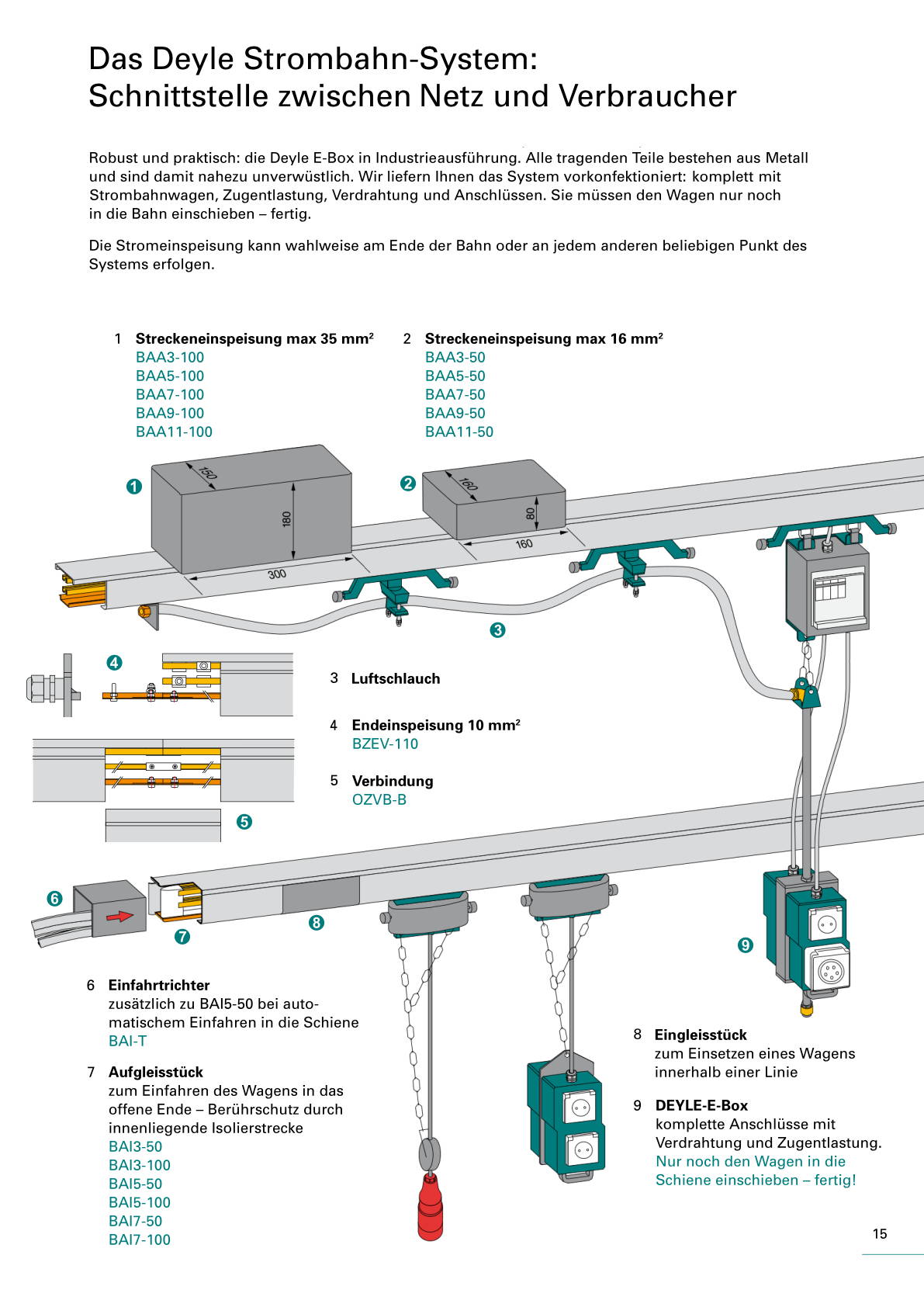 Produktkatalog Strombahn B - Seite 15